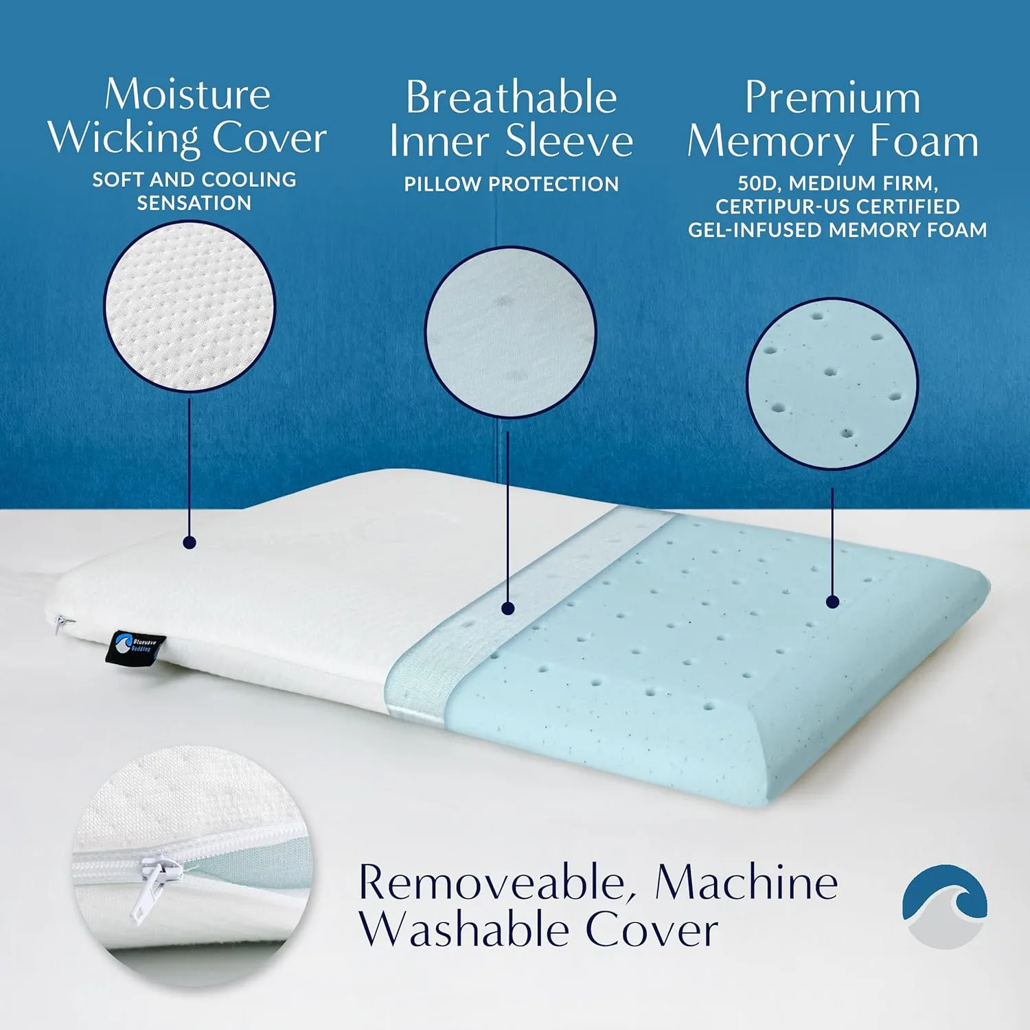 Bluewave Bedding Ultra Slim Gel Memory Foam Pillow for Stomach and Back Sleepers - Thin, Flat Design for Cervical Neck Alignment and Deeper Sleep (2.75-Inches Height, Standard Size)
