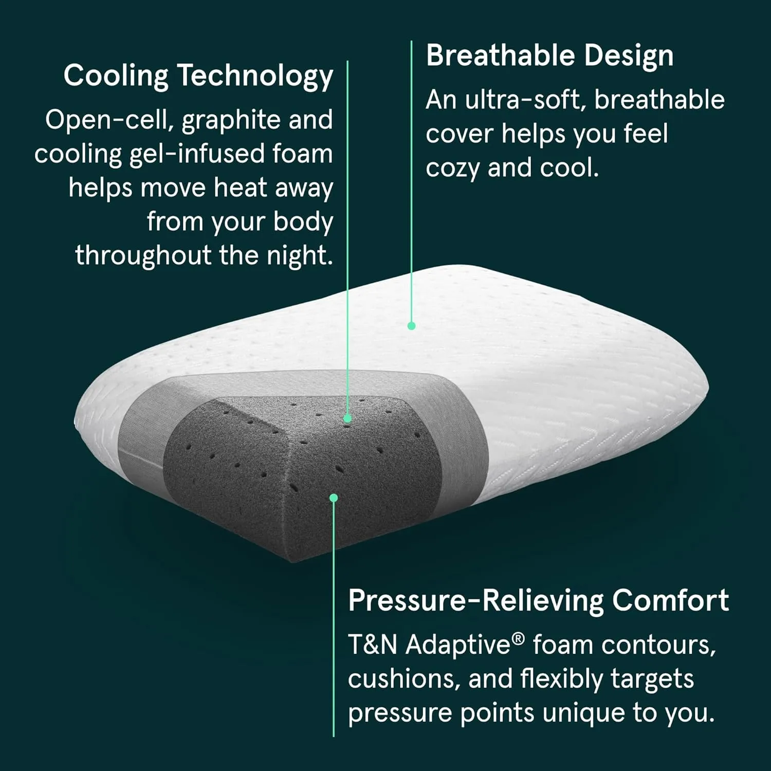 Tuft & Needle Premium Pillow, Standard Size with T&N Adaptive Foam, Sleeps Cooler & More Supportive Than Memory Foam Pillows, CertiPUR-US and Greenguard Gold Certified, 3-Year True Warranty,White