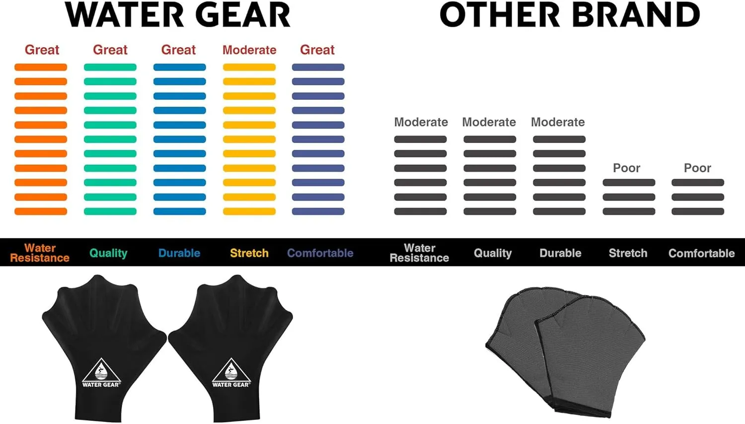 Water Gear Silicone Force Gloves - Aqua Fitness Gloves - Great for Workouts and Diving - Designed with Enhanced Grip